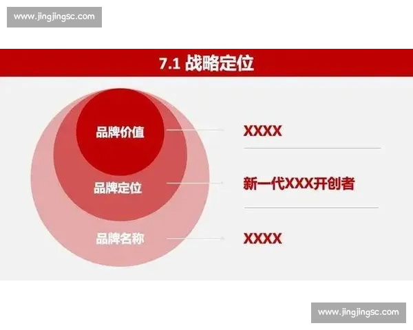 以品牌战略为核心驱动企业长期增长与价值升级新路径构建市场竞争新优势