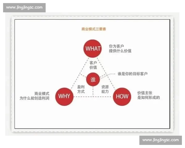 以客户关系为中心驱动企业长期价值增长的全新经营模式探索