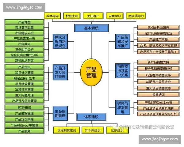 聚焦足球行业产品销售创新模式与市场增长策略解析全面升级路径探索
